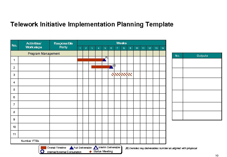 Telework Initiative Implementation Planning Template No. Activities/ Worksteps Responsible Party Weeks 1 2 3