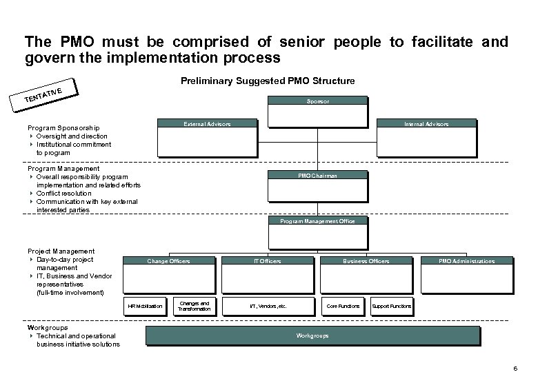 The PMO must be comprised of senior people to facilitate and govern the implementation