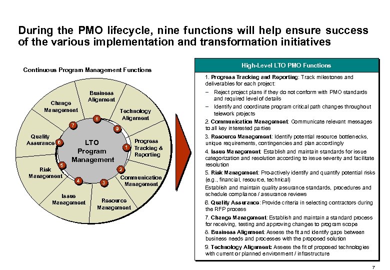 During the PMO lifecycle, nine functions will help ensure success of the various implementation