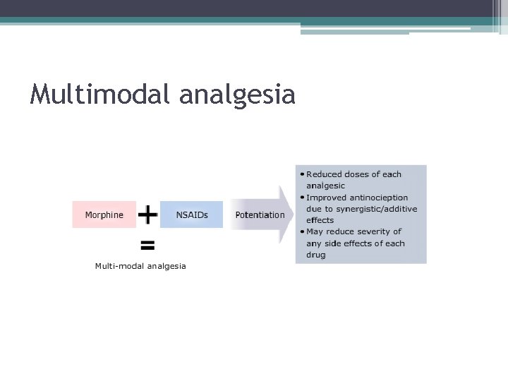 Multimodal analgesia 