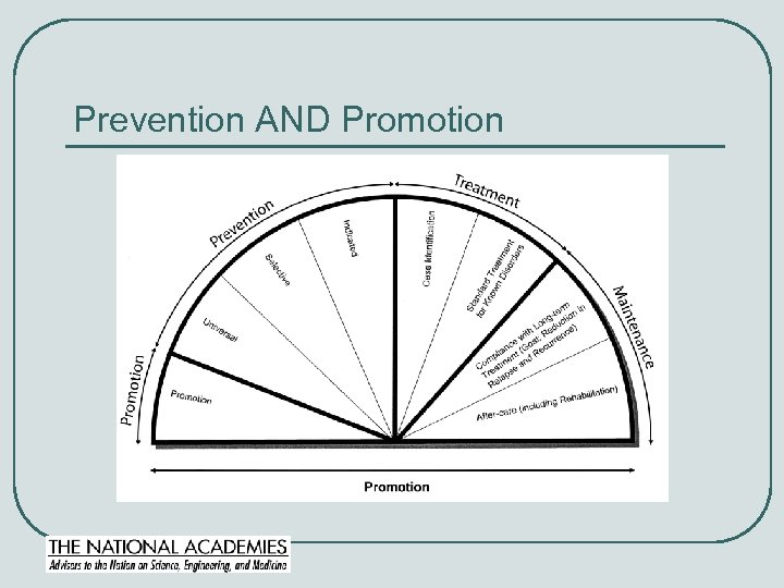 Prevention AND Promotion 