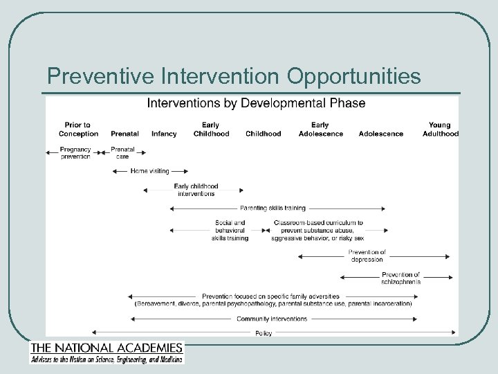 Preventive Intervention Opportunities 