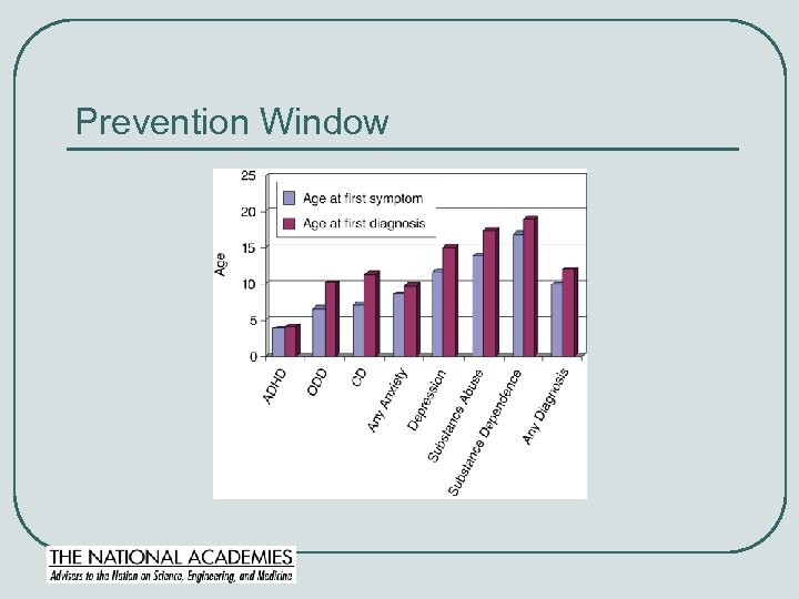 Prevention Window 