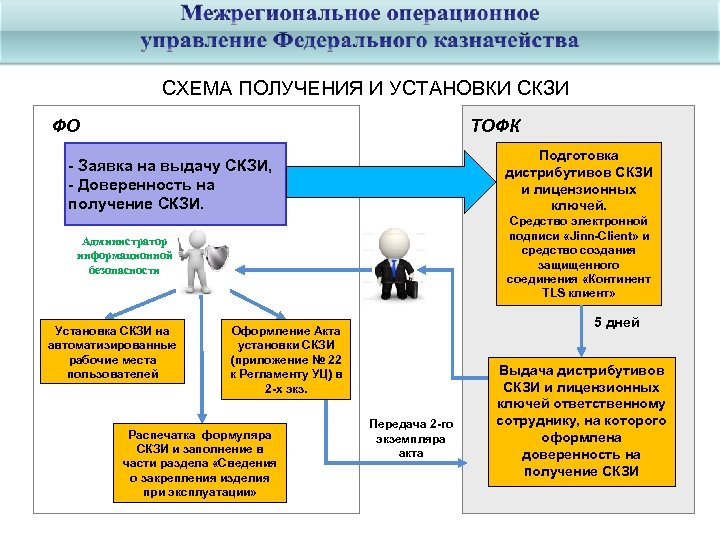 Блок скзи тахографа схема