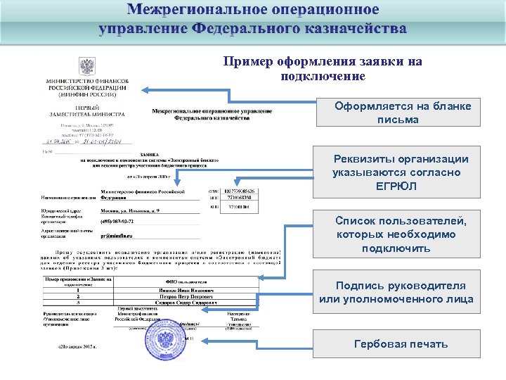 Пример оформления заявки на подключение Оформляется на бланке письма Реквизиты организации указываются согласно ЕГРЮЛ