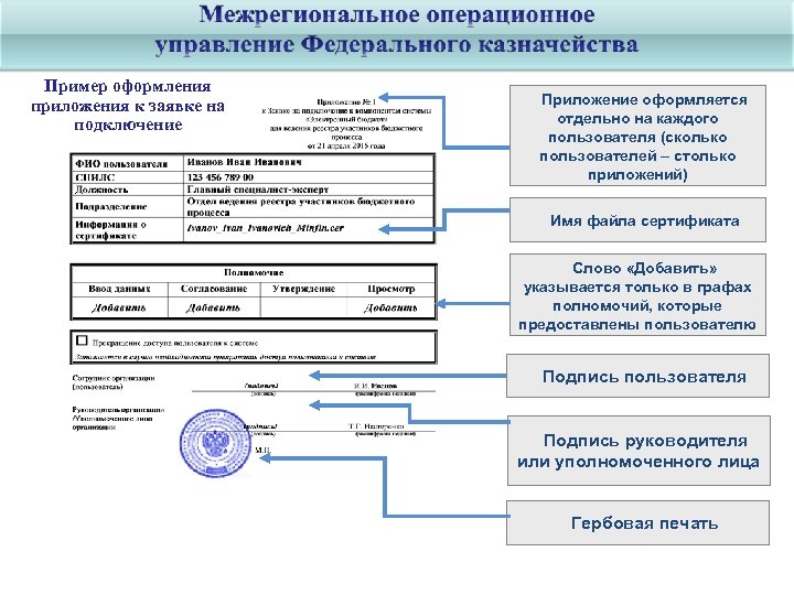 Пример оформления приложения к заявке на подключение Приложение оформляется отдельно на каждого пользователя (сколько