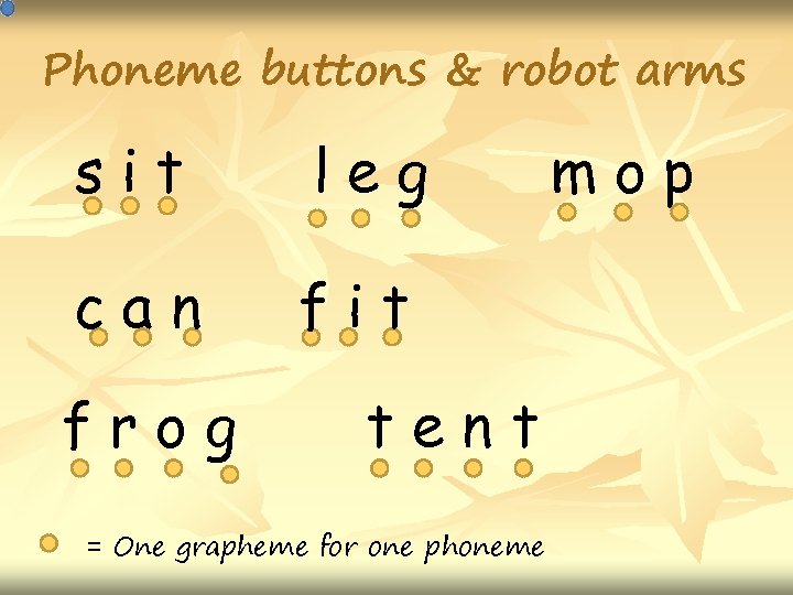 Phoneme buttons & robot arms sit leg can fit frog tent = One grapheme