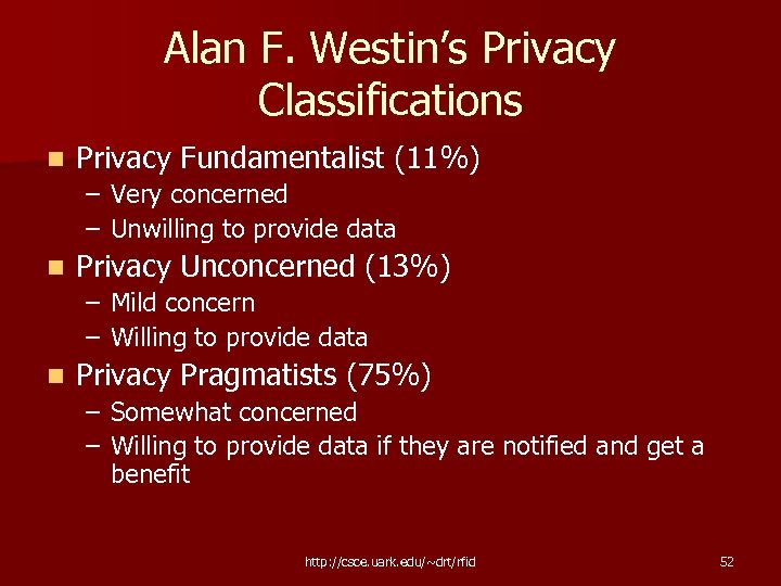 Alan F. Westin’s Privacy Classifications n Privacy Fundamentalist (11%) – Very concerned – Unwilling