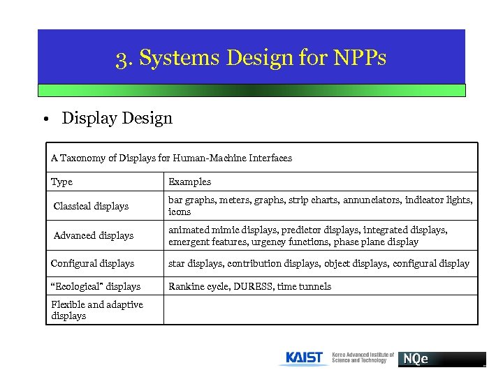 3. Systems Design for NPPs • Display Design A Taxonomy of Displays for Human-Machine