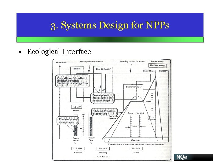 3. Systems Design for NPPs • Ecological Interface 