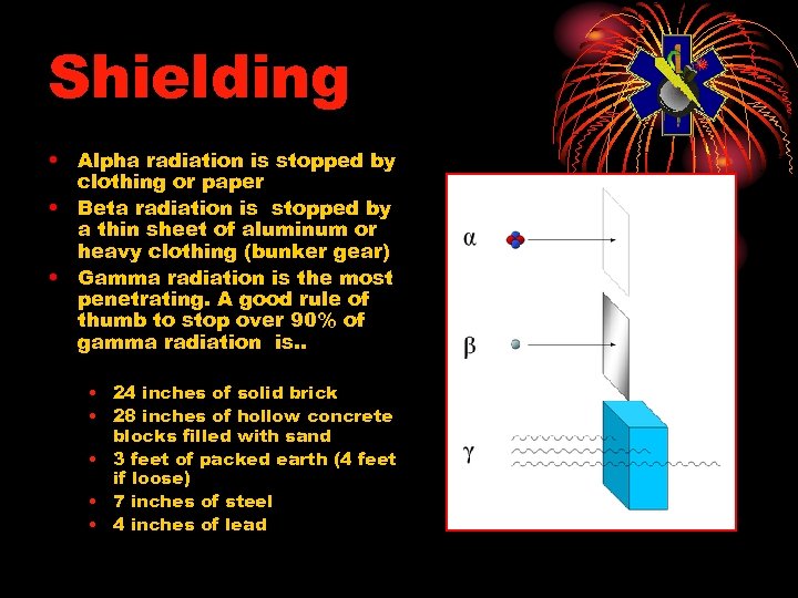 Shielding • Alpha radiation is stopped by clothing or paper • Beta radiation is