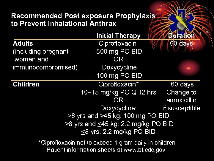 Recommended Post exposure Prophylaxis to Prevent Inhalational Anthrax Initial Therapy Duration Adults Ciprofloxacin 60