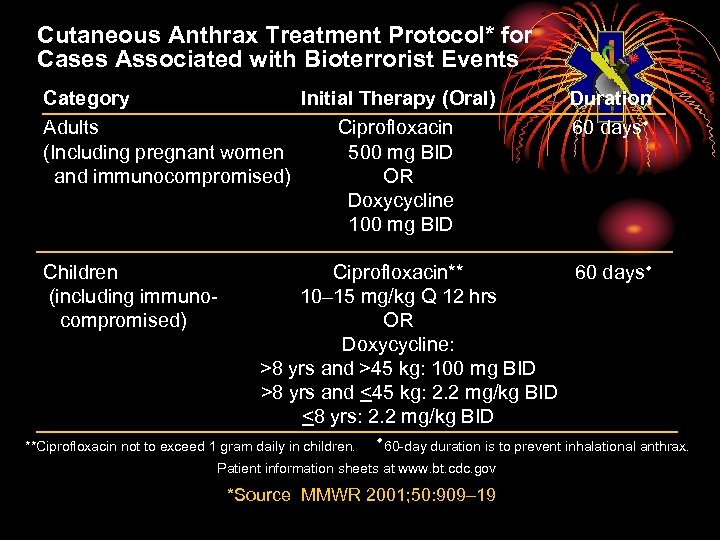 Cutaneous Anthrax Treatment Protocol* for Cases Associated with Bioterrorist Events Category Initial Therapy (Oral)