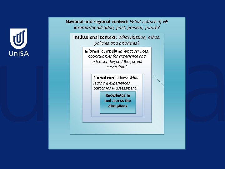 National and regional context: What culture of HE internationalisation, past, present, future? Institutional context: