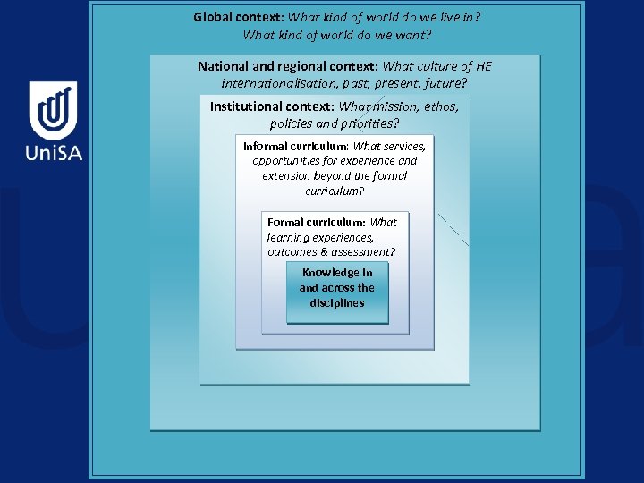 Global context: What kind of world do we live in? What kind of world
