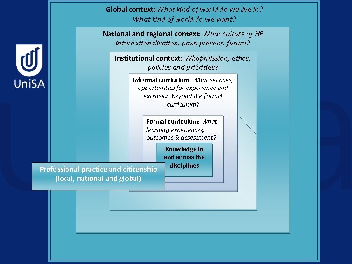 Global context: What kind of world do we live in? What kind of world