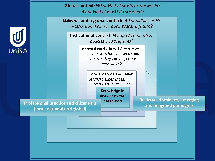 Global context: What kind of world do we live in? What kind of world