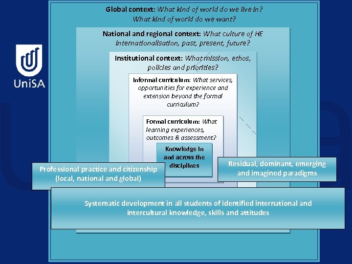 Global context: What kind of world do we live in? What kind of world