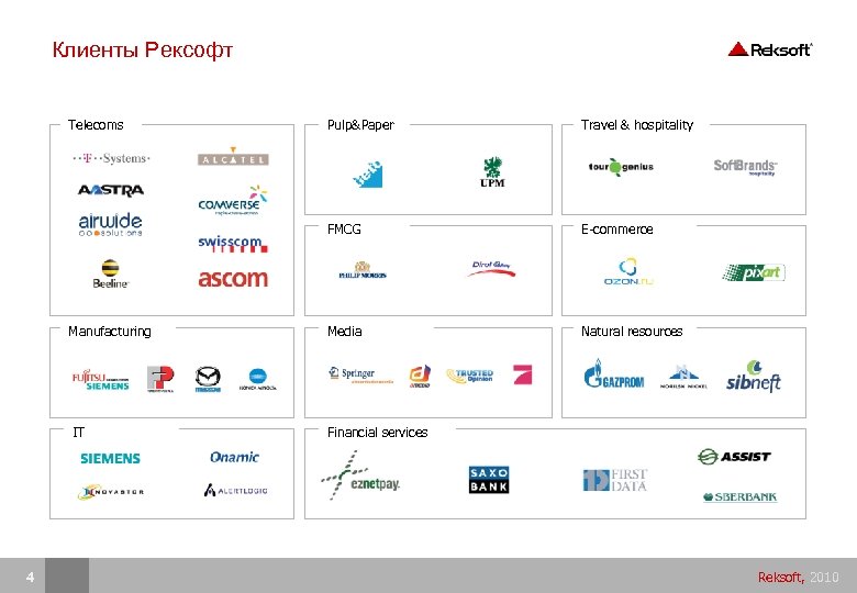 Клиенты Рексофт Telecoms Travel & hospitality FMCG E-commerce Manufacturing Media Natural resources IT 4