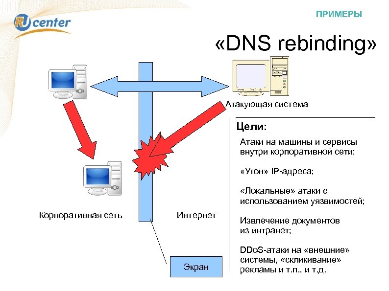 ПРИМЕРЫ «DNS rebinding» Атакующая система Цели: Атаки на машины и сервисы внутри корпоративной сети;