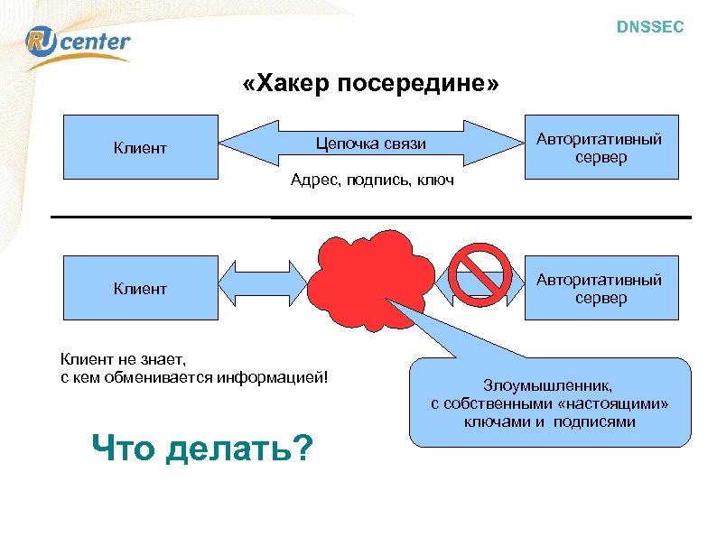 Цепочка связей. Цепочка взаимосвязи с информацией. Цепочке связи в маркетинге.. Патрон – клиентские связи. Цепочка взаимосвязи профессий.