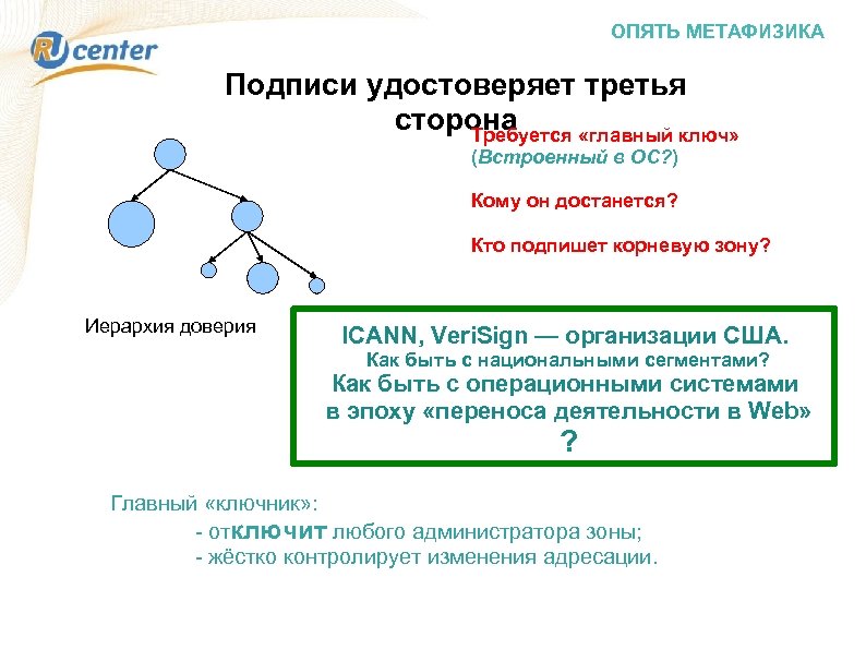 ОПЯТЬ МЕТАФИЗИКА Подписи удостоверяет третья сторона Требуется «главный ключ» (Встроенный в ОС? ) Кому