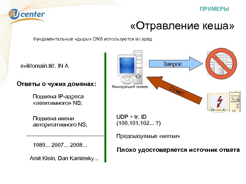 ПРИМЕРЫ «Отравление кеша» Фундаментальные «дыры» DNS используются во вред Запрос evildomain. tld. IN A