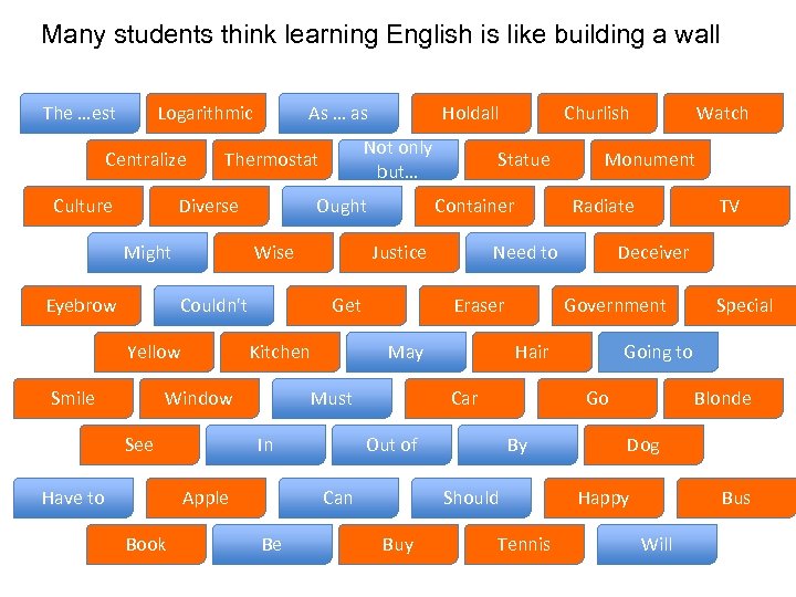Many students think learning English is like building a wall The …est Logarithmic Centralize