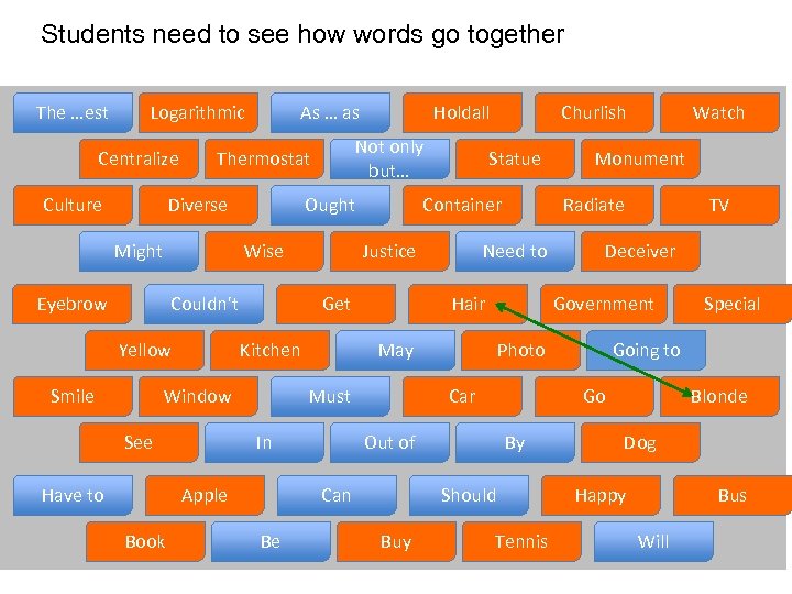 Students need to see how words go together The …est Logarithmic Centralize Culture As