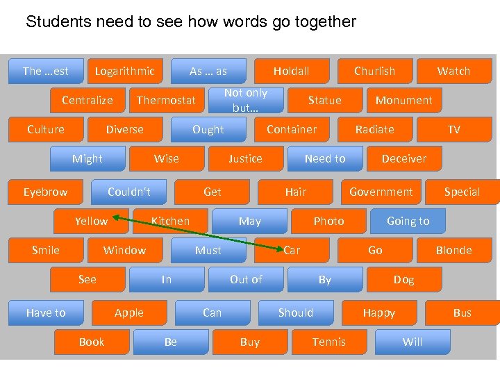 Students need to see how words go together The …est Logarithmic Centralize Culture As