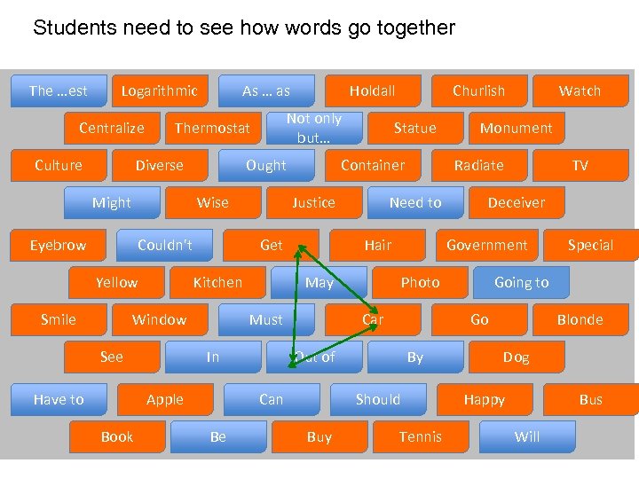 Students need to see how words go together The …est Logarithmic Centralize Culture As