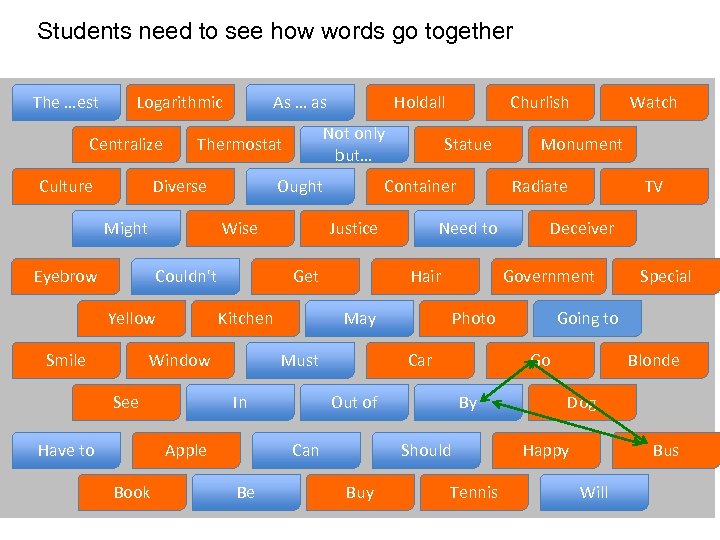 Students need to see how words go together The …est Logarithmic Centralize Culture As