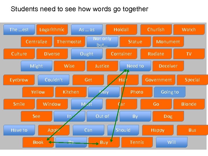 Students need to see how words go together The …est Logarithmic Centralize Culture As