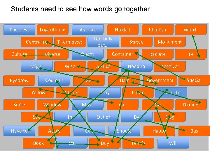 Students need to see how words go together The …est Logarithmic Centralize Culture As