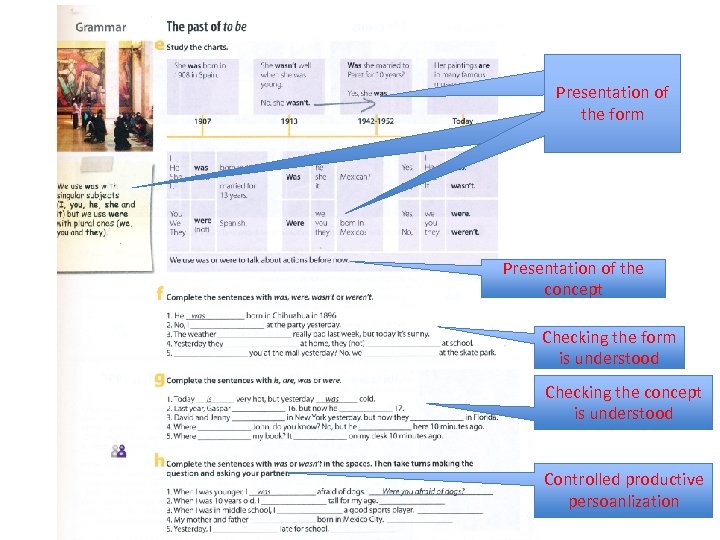 Presentation of the form Presentation of the concept Checking the form is understood Checking