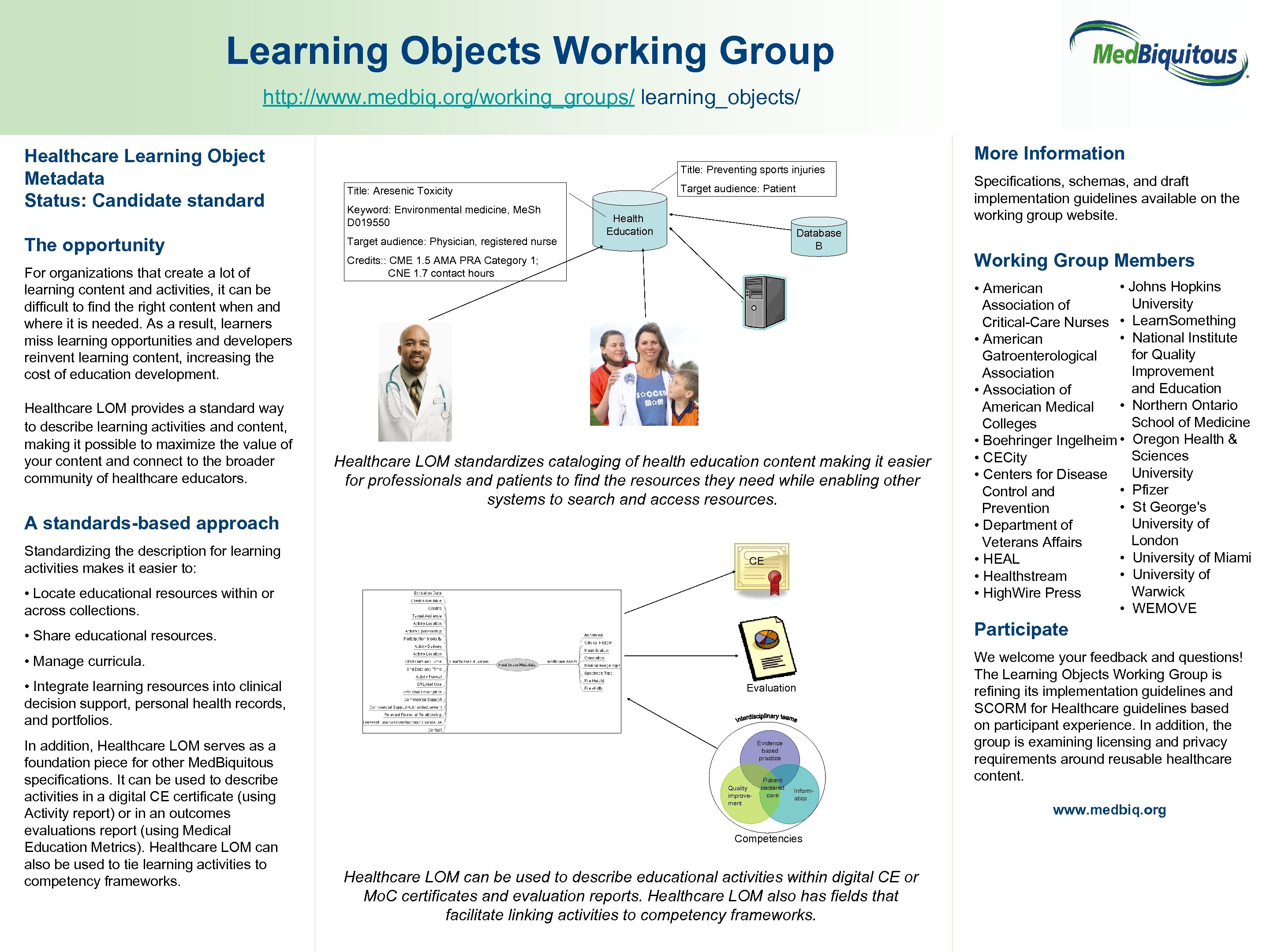 Learning Objects Working Group ® http: //www. medbiq. org/working_groups/ learning_objects/ Healthcare Learning Object Metadata