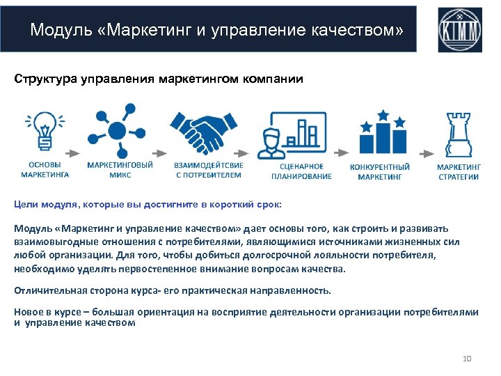 Модуль «Маркетинг и управление качеством» Структура управления маркетингом компании Цели модуля, которые вы достигните