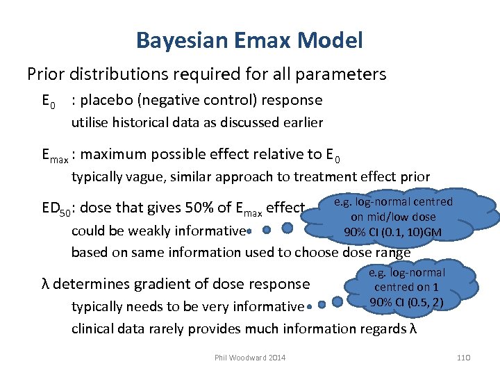 Bayesian Emax Model Prior distributions required for all parameters E 0 : placebo (negative