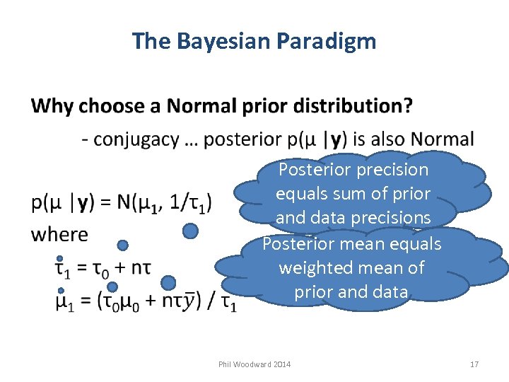 The Bayesian Paradigm Posterior precision equals sum of prior and data precisions Posterior mean