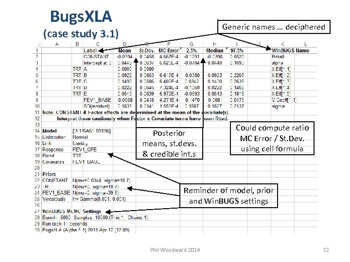Bugs. XLA Generic names … deciphered (case study 3. 1) Posterior means, st. devs.