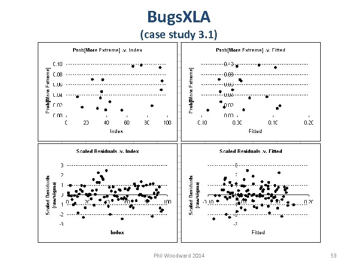Bugs. XLA (case study 3. 1) Phil Woodward 2014 53 