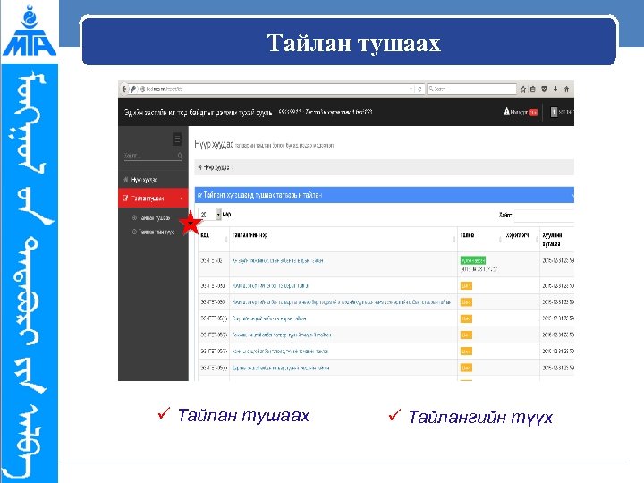Тайлан тушаах ü Тайлангийн түүх 