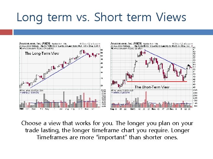 Long term vs. Short term Views Choose a view that works for you. The