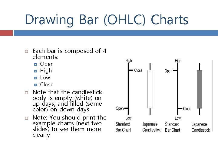 Drawing Bar (OHLC) Charts Each bar is composed of 4 elements: Open High Low