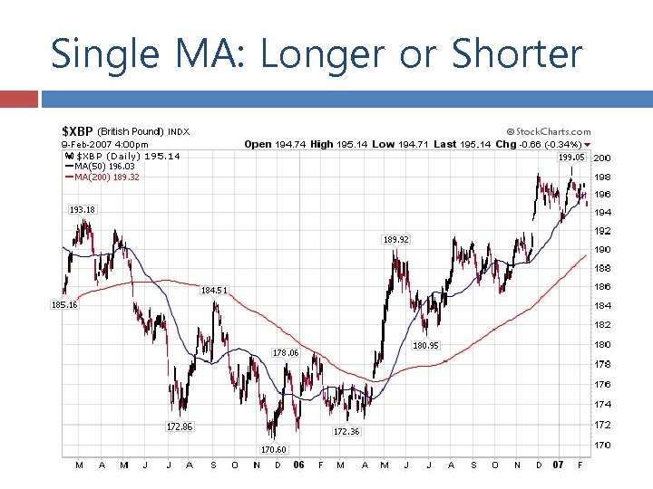 Single MA: Longer or Shorter 