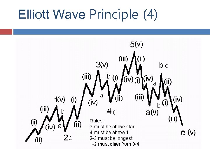 Elliott Wave Principle (4) 