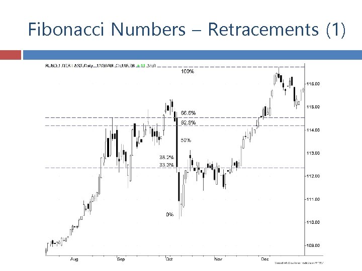 Fibonacci Numbers – Retracements (1) 