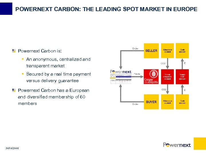 POWERNEXT CARBON: THE LEADING SPOT MARKET IN EUROPE Powernext Carbon is: § An anonymous,
