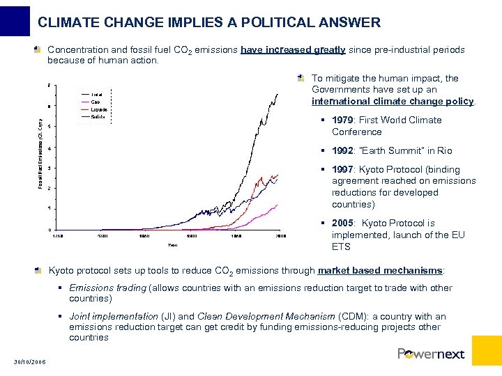 CLIMATE CHANGE IMPLIES A POLITICAL ANSWER Concentration and fossil fuel CO 2 emissions have