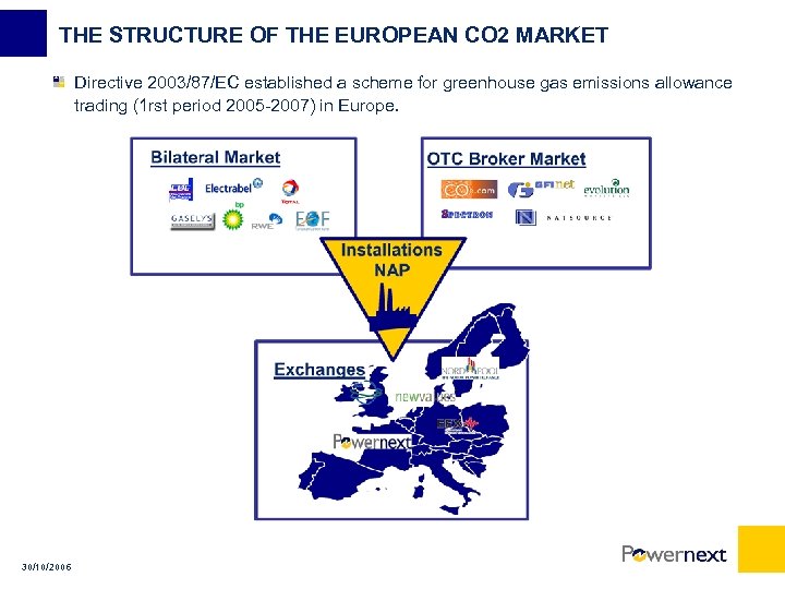 THE STRUCTURE OF THE EUROPEAN CO 2 MARKET Directive 2003/87/EC established a scheme for